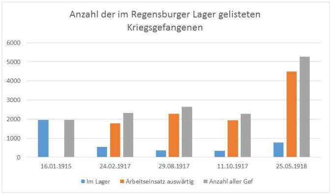 anzahl_lagerinsassen